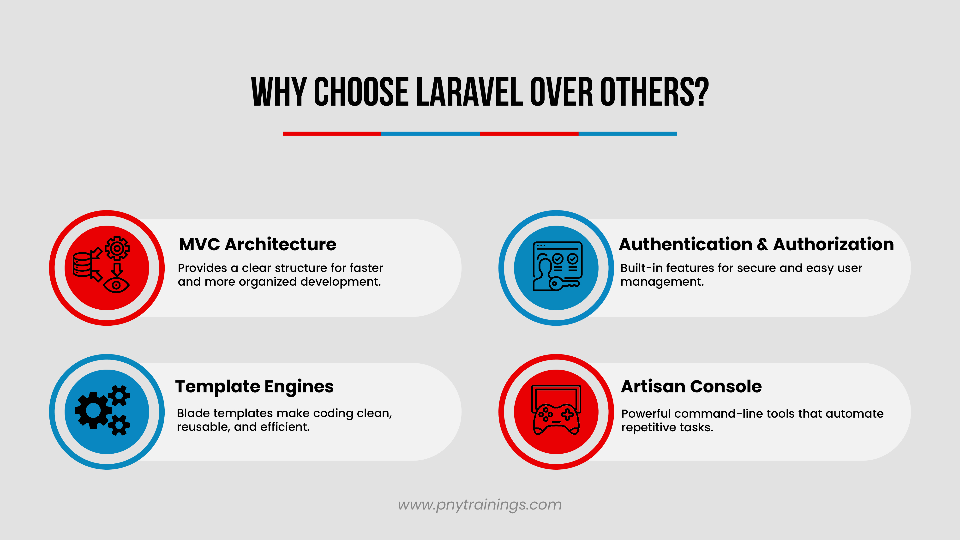 Why Choose Laravel Over Others